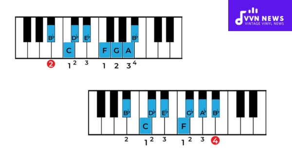 Components of Intervals in B Flat Melodic Minor Scale