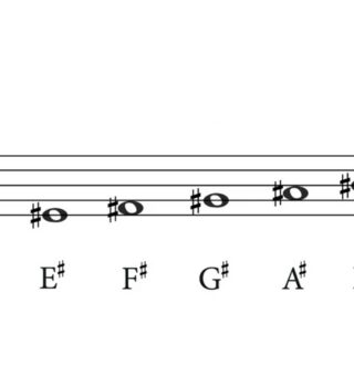 D Sharp Melodic Minor Scale