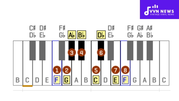 Describe the interval sequence in F Harmonic Minor.