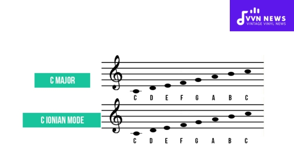 What is Ionian Mode: Difference between Ionian Mode and Major Scale