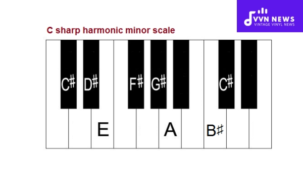 Different Clef Notations for C Sharp Harmonic Minor