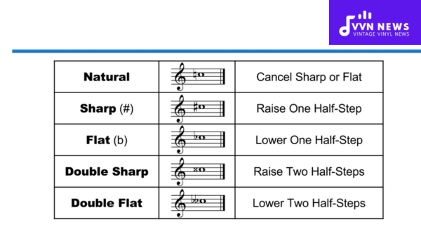 Double Sharp Vs Double Flat