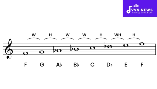 Enharmonic Scales to F Harmonic Minor