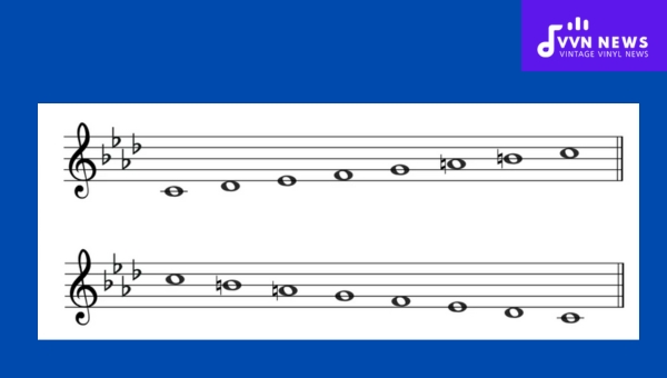 F Melodic Minor Instructions On Various Instruments