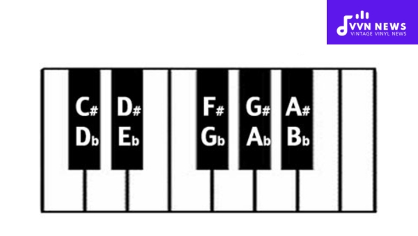 How are double accidentals related to enharmonic equivalent notes?