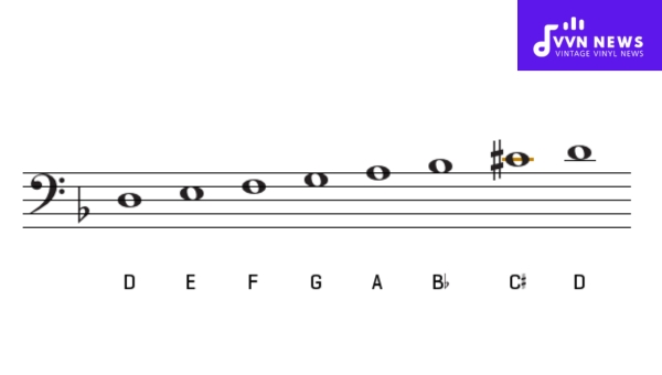 How is D Harmonic Minor Displayed in Different Clefs?