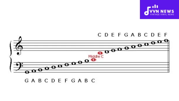 How to Draw a Tenor Clef Correctly?