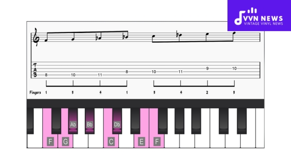 How to execute G Harmonic Minor on piano and guitar?