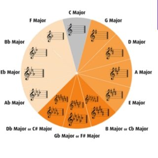 How To Learn Music Theory?
