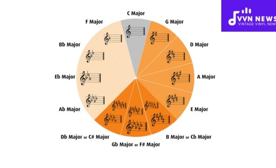 How To Learn Music Theory?