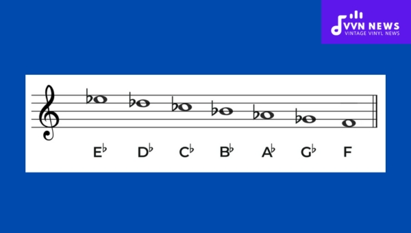 How to Play E Flat Melodic Minor on Various Instruments?