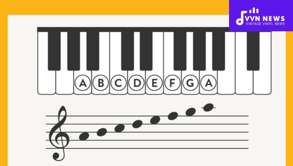 How to Play the Melodic Minor Scale on Different Instruments?