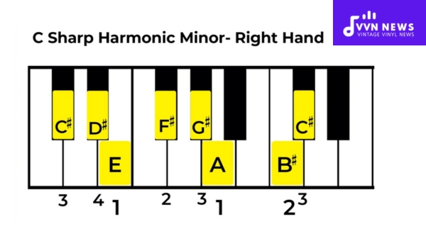 How do you Approach C Sharp Harmonic Minor on Piano and Guitar?