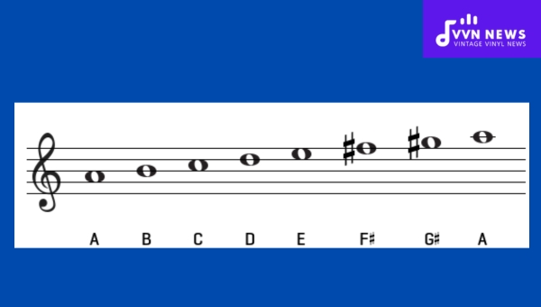 Identifying the Intervals of the A Melodic Minor Scale