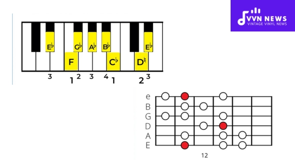 Instructions to play E Flat Harmonic Minor on guitar and piano