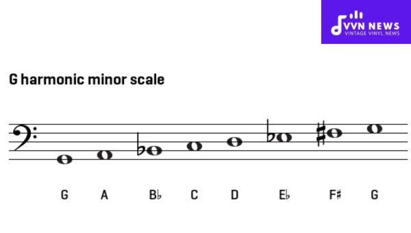 Interval Composition of the G Harmonic Minor Scale