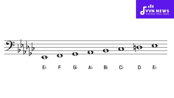 Interval Construction of the E Flat Harmonic Minor Scale