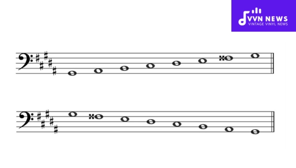 Interval Structure of G Sharp Harmonic Minor Scale