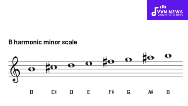 Intervals in B Harmonic Minor scale