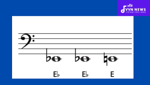 Intervals of the E Flat Melodic Minor Scale