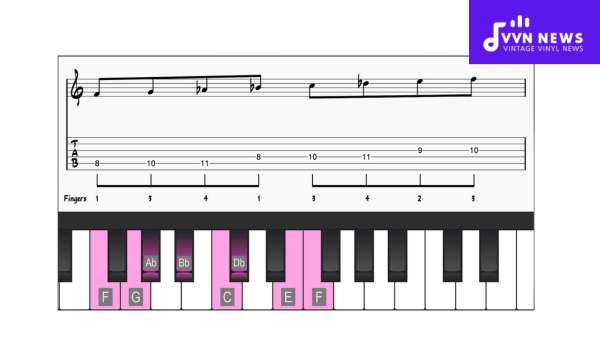 Playing D Harmonic Minor on Guitar and Piano