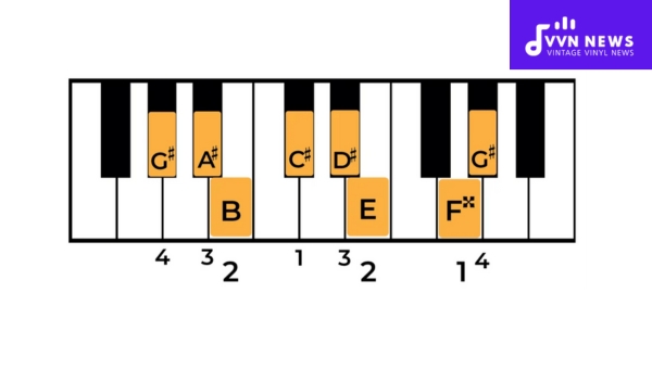 Techniques for G Sharp Harmonic Minor on Piano and Guitar