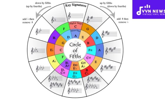 The Circle Of Fifths