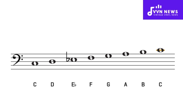 The Intervals that Make Up the C Melodic Minor Scale