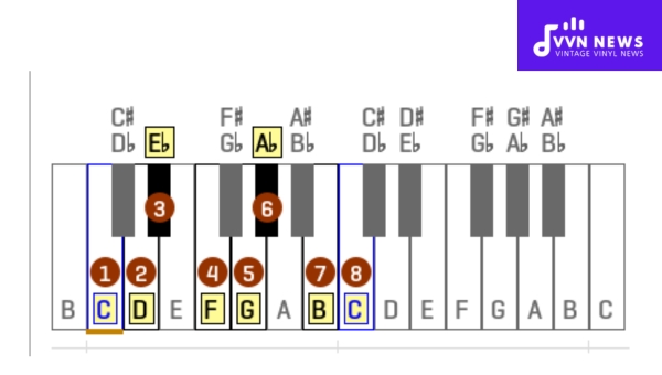 The Specific Intervals in C Harmonic Minor