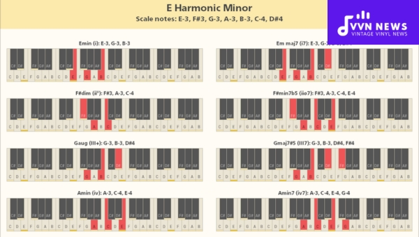 What are the Chords in the E Flat Harmonic Minor Scale?