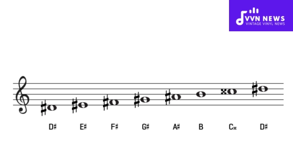 What are the Intervals in the D Sharp Harmonic Minor Scale?