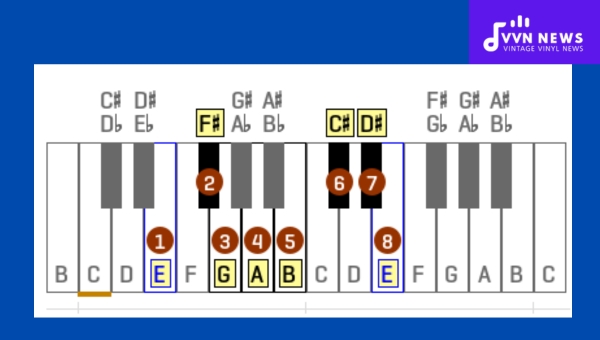 What are the intervals in the E minor melodic scale?