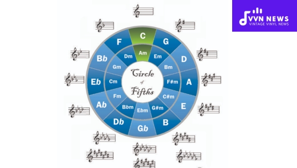 What Are the Practical Applications of the Circle of Fifths?