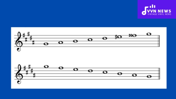 What are the scale degrees when descending in G Sharp Melodic Minor?