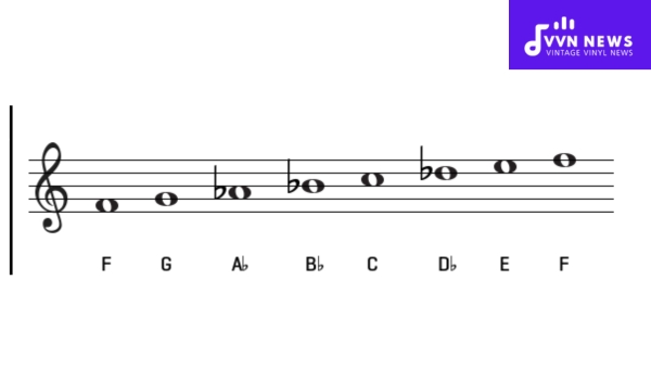 What degrees are in the F Harmonic Minor scale?