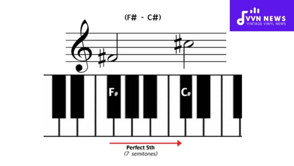 What Is a Perfect 5th Interval?