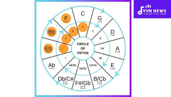 What is Music Theory?