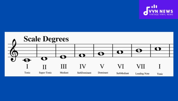 What are the ascending scale degrees of A melodic minor?