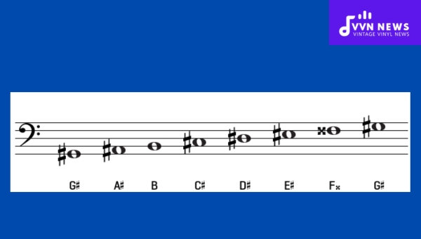 What are the intervals in the G Sharp Melodic Minor scale?