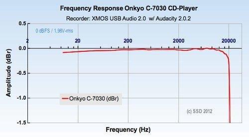 Onkyo C-7030 Home Audio CD Player - Black - Customer Photo 2