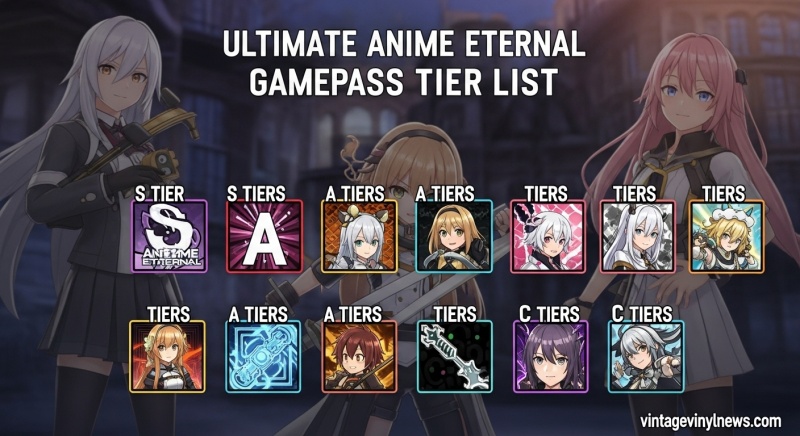 Anime Eternal Gamepass Rankings