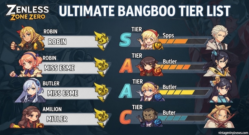 Bangboo Tier List