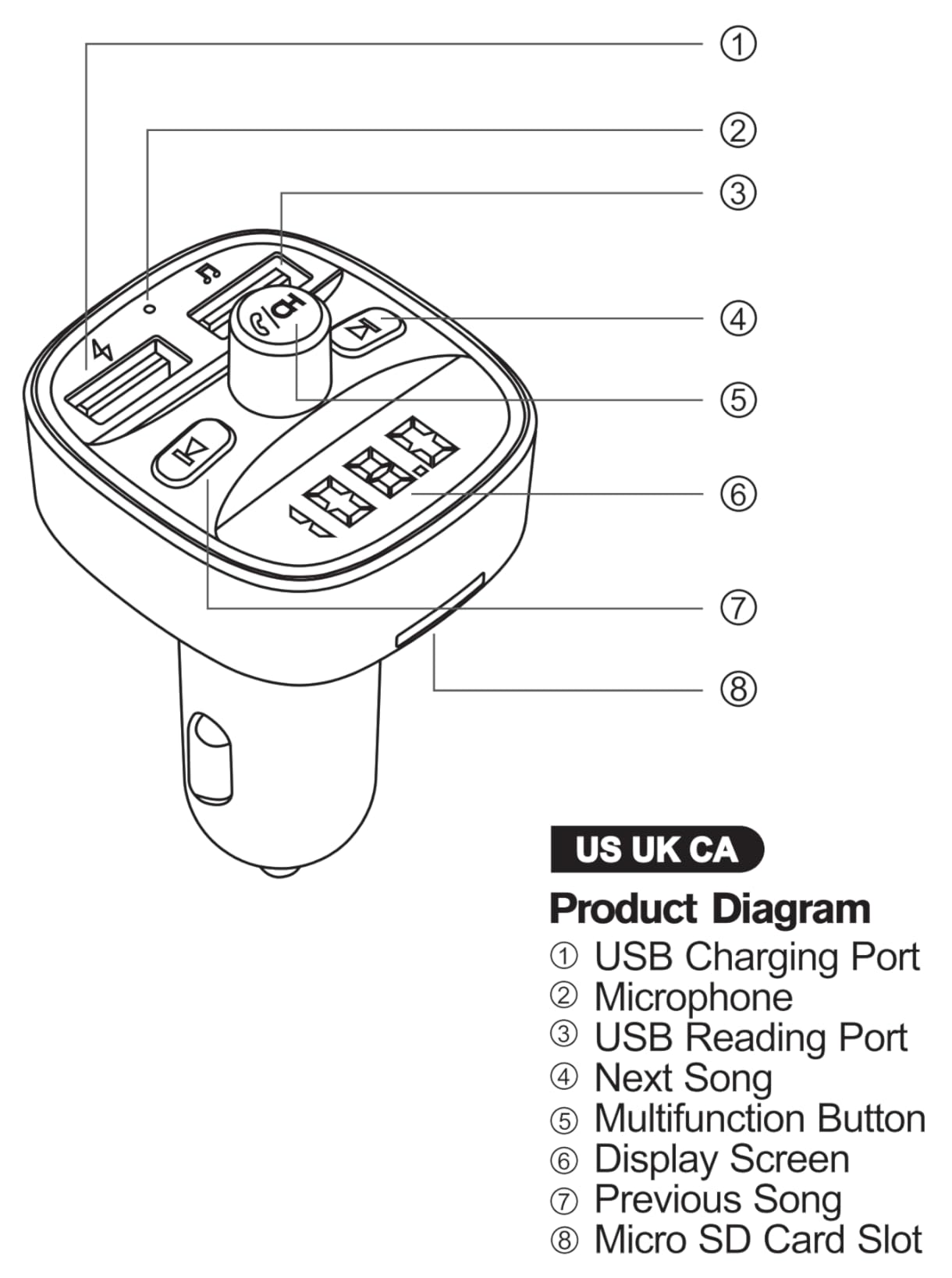 LENCENT FM Transmitter, Bluetooth FM Transmitter Wireless Radio Adapter Car Kit with Dual USB Charging, Audio Receiver Car Charger MP3 Player, Support Hands-Free Calling, TF Card & USB Disk - Customer Photo 1