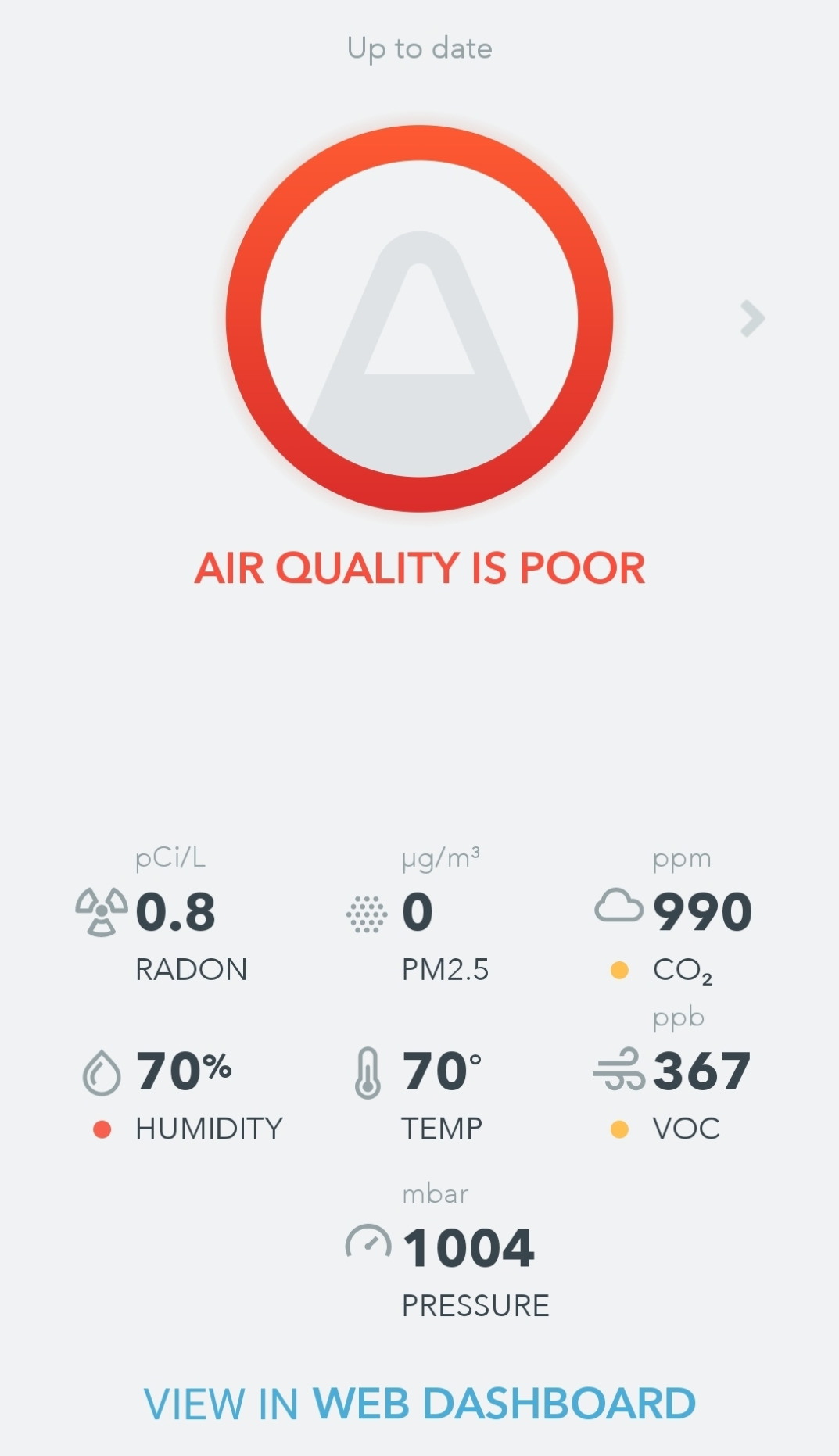 Best Air Quality Meters