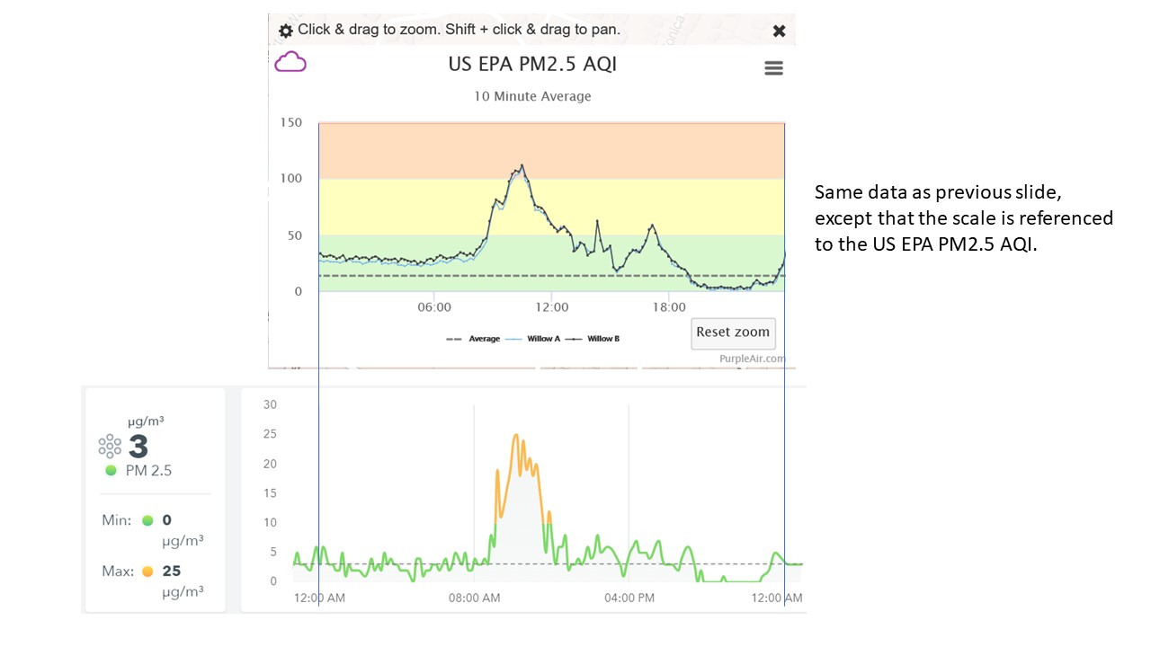 Airthings 2960 View Plus - Battery Powered Radon & Air Quality Monitor (PM, CO2, VOC, Humidity, Temp, Pressure) - Customer Photo 2
