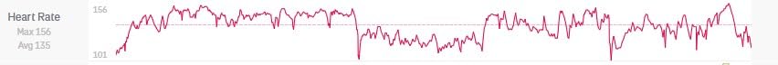 COOSPO Bluetooth Heart Rate Monitor Chest Strap H808S, ANT+ BLE HR Monitor customer photo 1