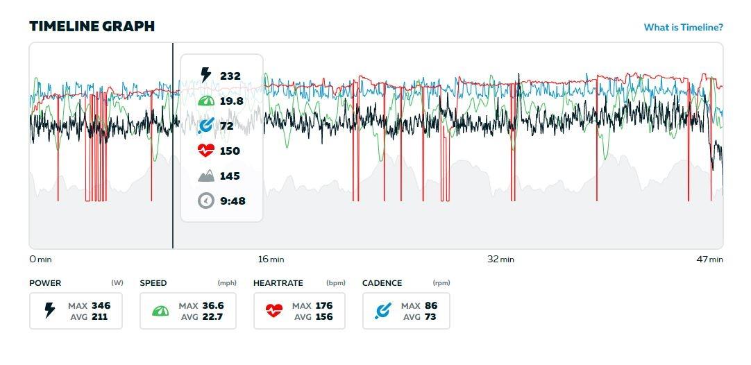 COOSPO Bluetooth Heart Rate Monitor Chest Strap H808S, ANT+ BLE HR Monitor customer photo 2