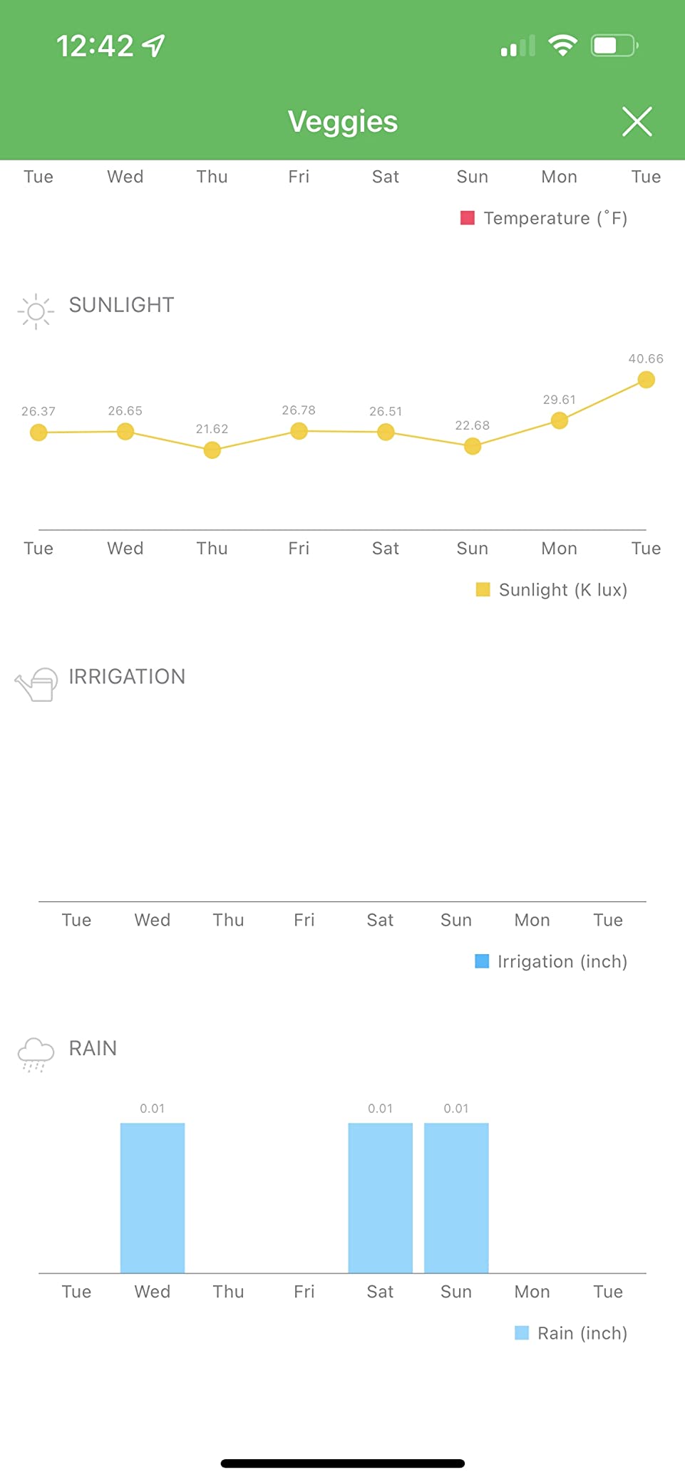 Netro Whisperer 2nd Gen Smart Plant Sensor, APP-Based, WiFi Connected, Solar Powered for Outdoor Use customer photo 1