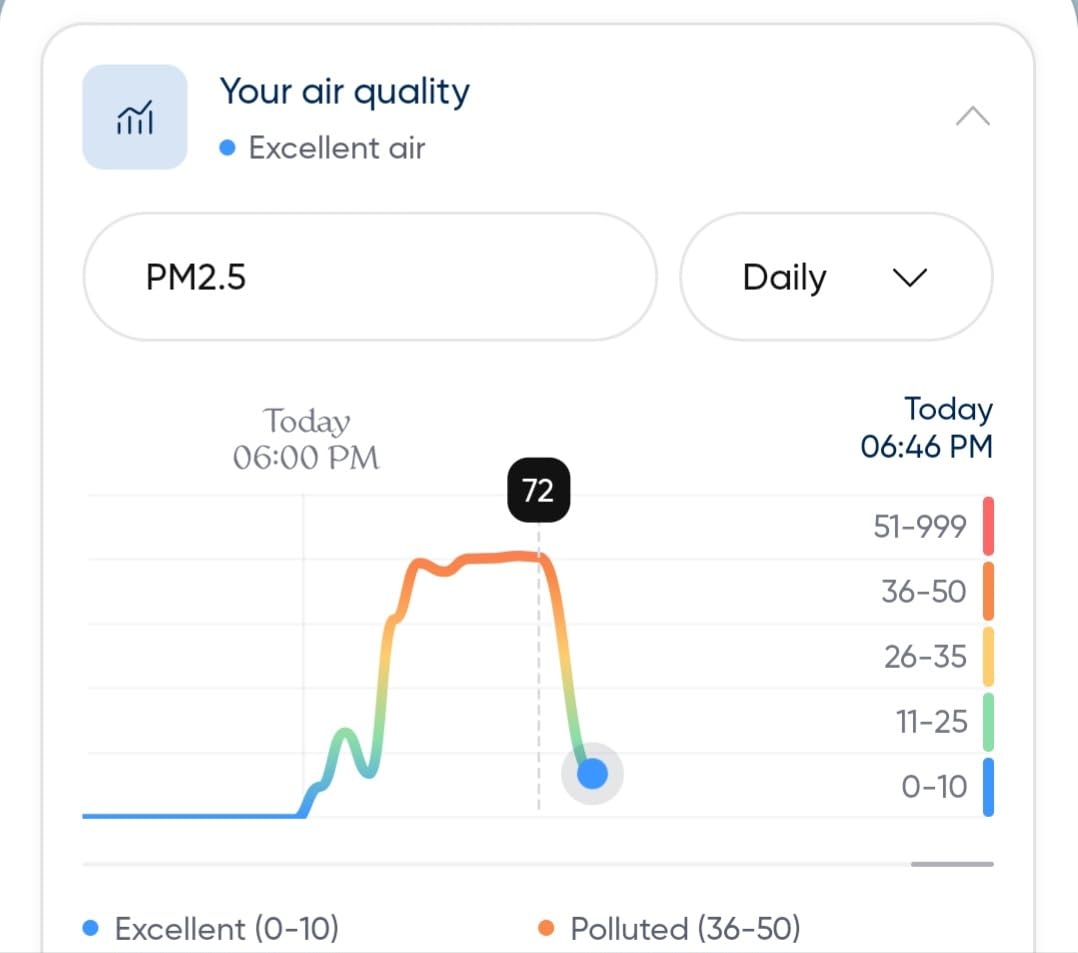 BLUEAIR Blue Pure 311i Max Smart Air Purifier for Medium Rooms up to 1,800 Sq Ft HEPASilent Air Cleaner for Pets Allergies Smoke & Dust WiFi Air Purifier with Auto Mode customer photo 1
