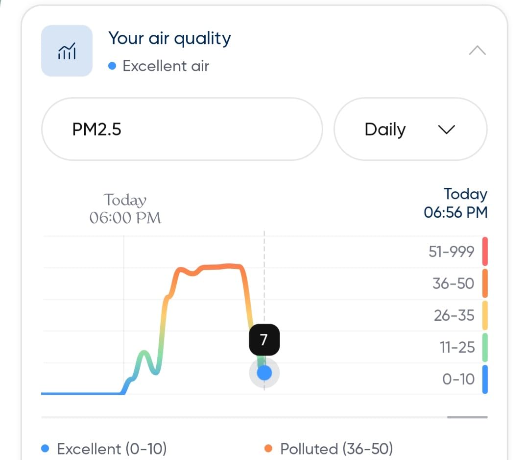 BLUEAIR Blue Pure 311i Max Smart Air Purifier for Medium Rooms up to 1,800 Sq Ft HEPASilent Air Cleaner for Pets Allergies Smoke & Dust WiFi Air Purifier with Auto Mode customer photo 2